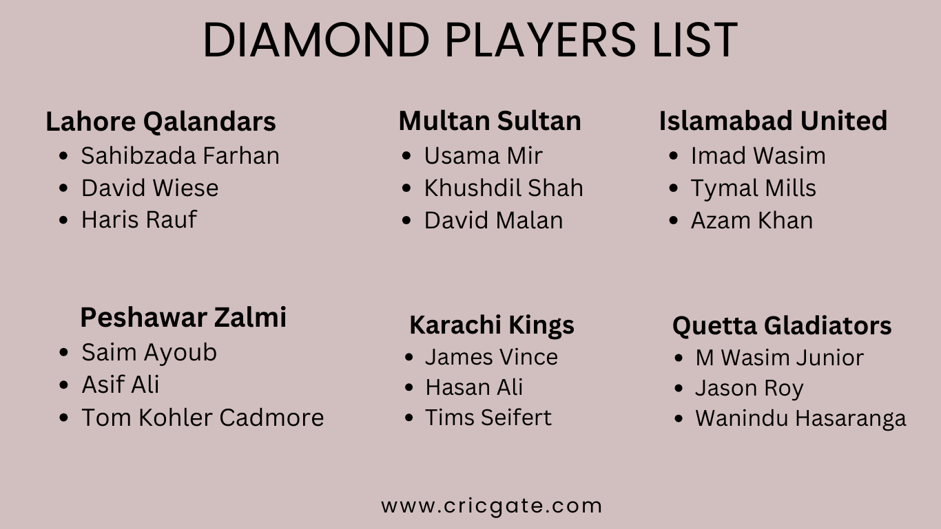 Diamond Players List