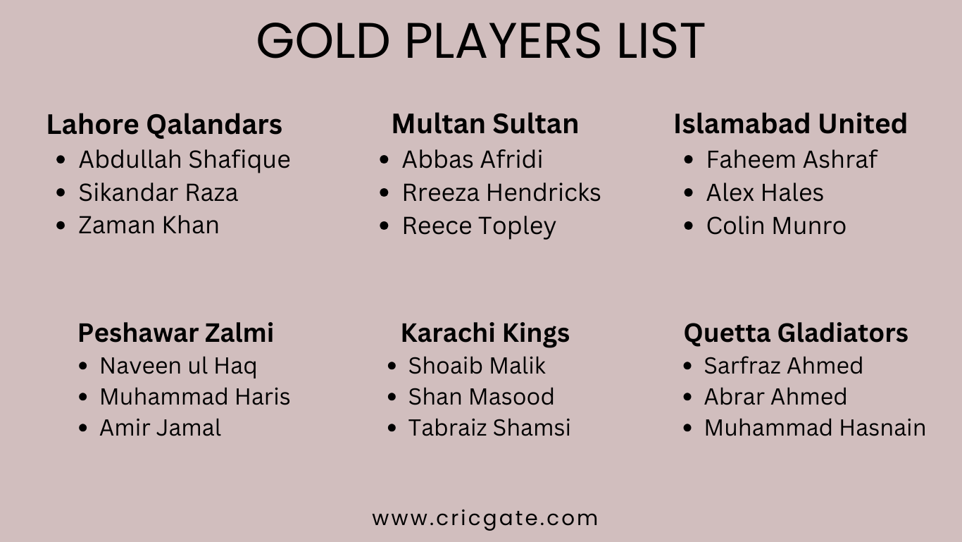 Gold Players List