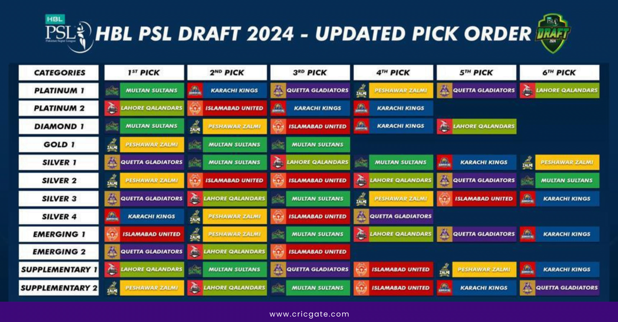 PSL 9 Draft 2024, psl draft 9, psl draft 2024