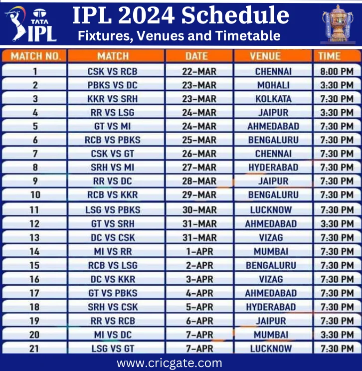 IPL 2024 Schedule Confirmed
